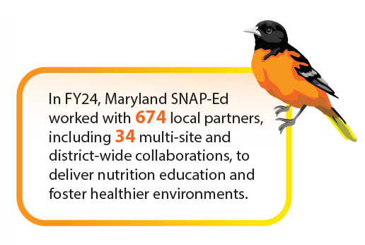 Maryland Infographic